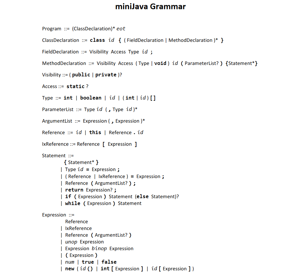 MiniJava Grammar